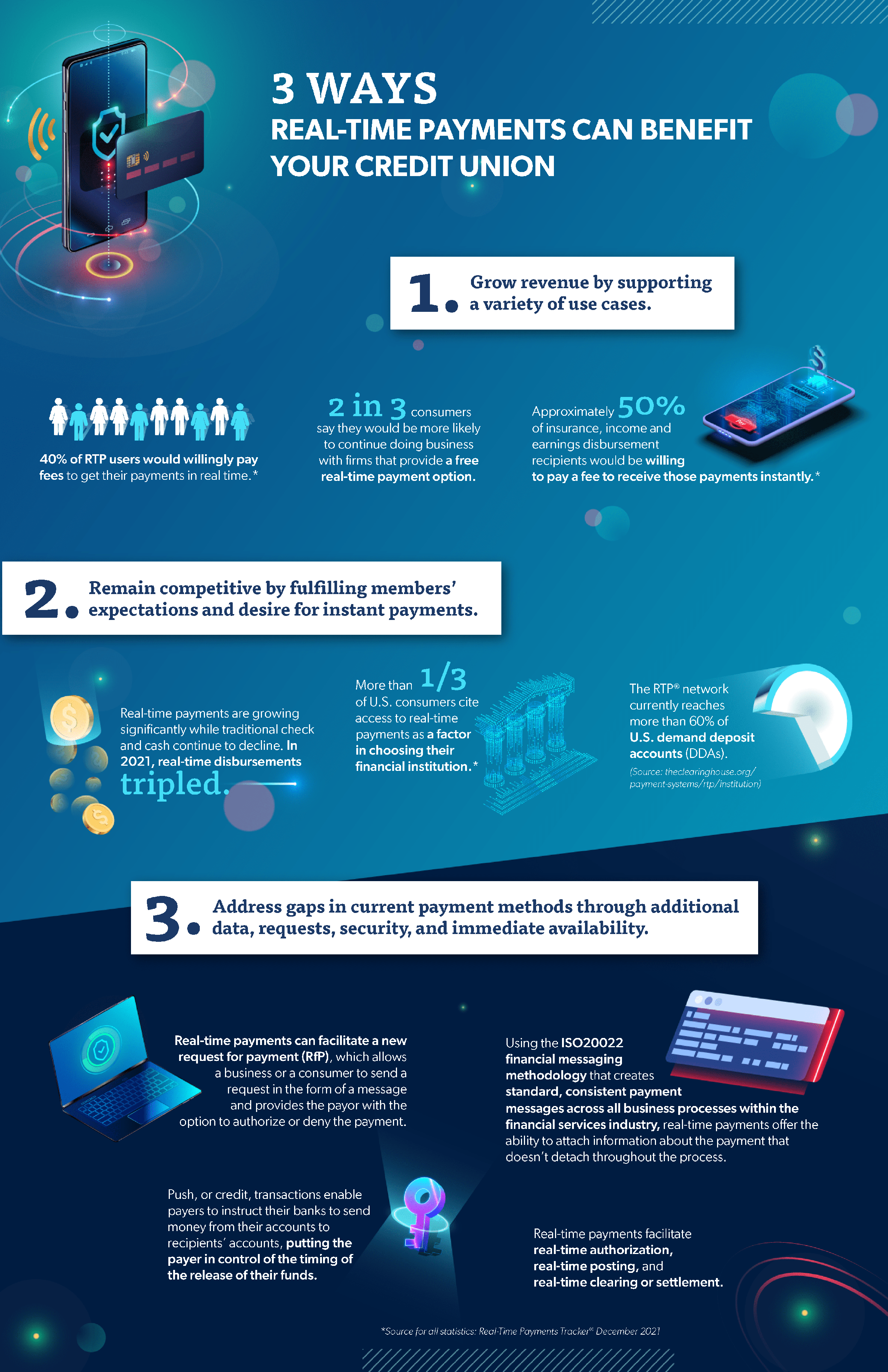 real-time payments three ways infographic