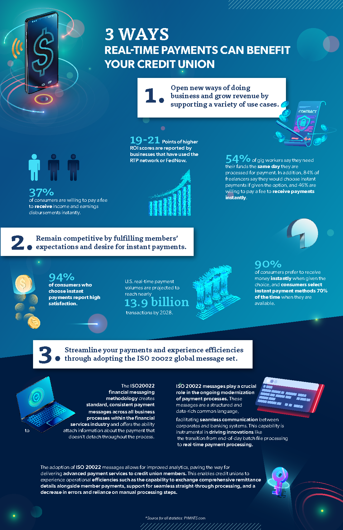 RTP 3-Ways Infographic
