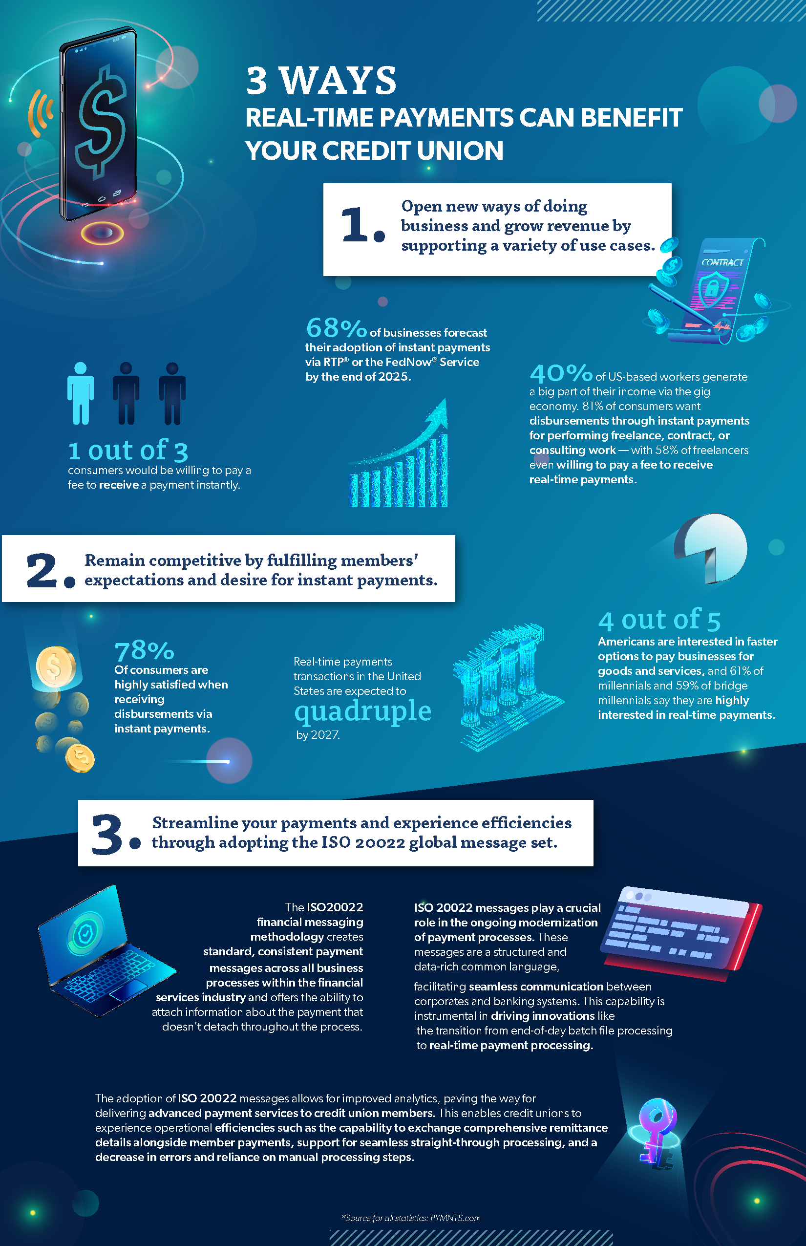 real-time payments three ways infographic